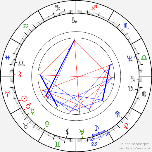 Pyotr Mamonov birth chart, Pyotr Mamonov astro natal horoscope, astrology