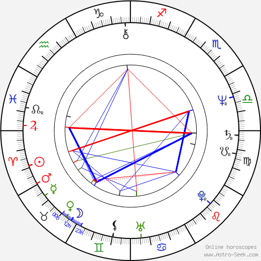 Robert W. Decherd birth chart, Robert W. Decherd astro natal horoscope, astrology