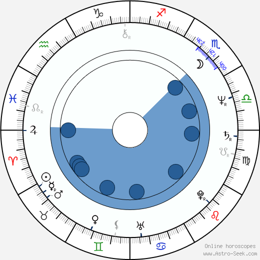 Robin Bartlett wikipedia, biography, birth chart, instagram Robin Bartlett wikipedia, horoscope, astrology, instagram