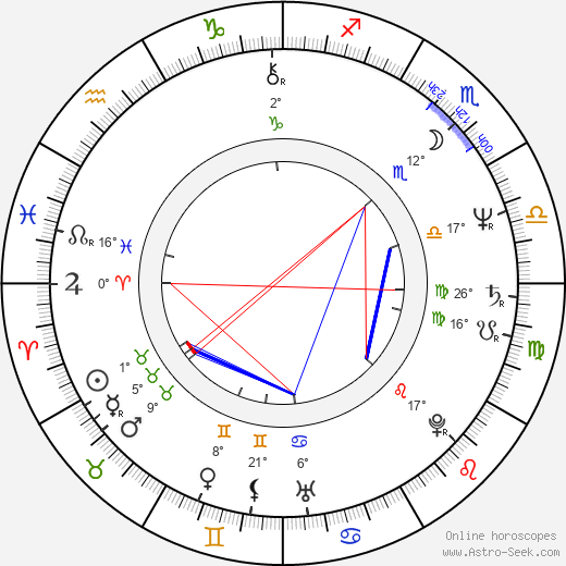 Robin Bartlett birth chart, biography, wikipedia 2024, 2025