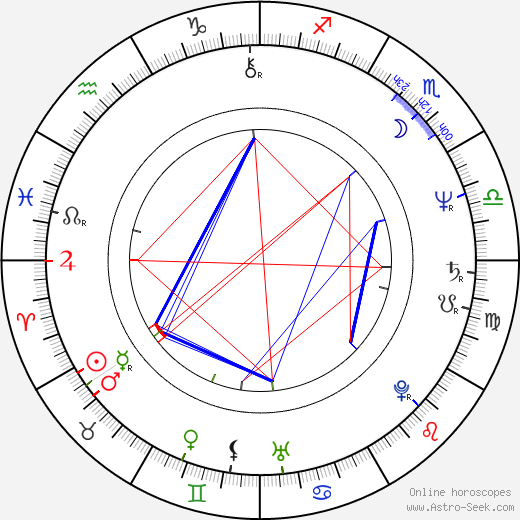 Robin Bartlett birth chart, Robin Bartlett astro natal horoscope, astrology