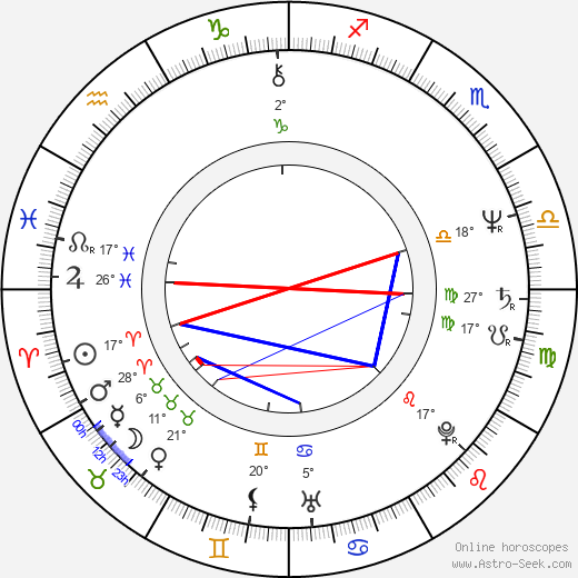 Sara Botsford birth chart, biography, wikipedia 2023, 2024