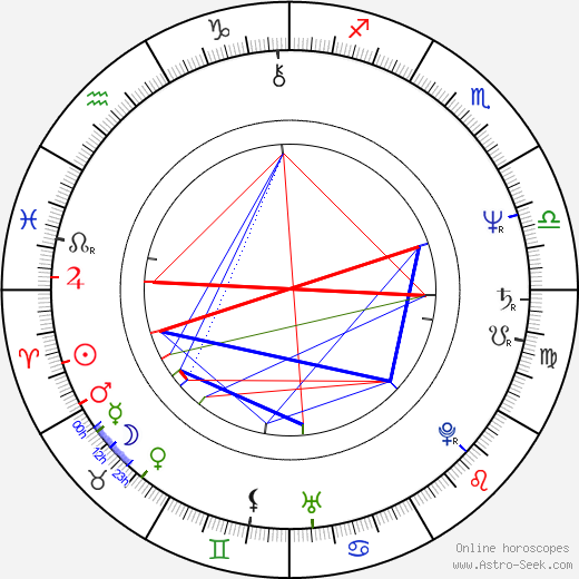 Sara Botsford birth chart, Sara Botsford astro natal horoscope, astrology