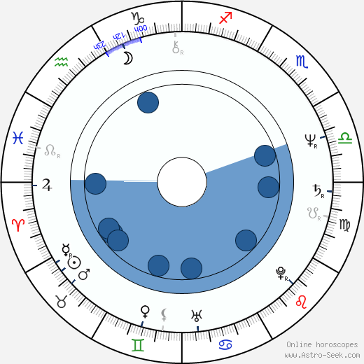 Sheng Chiang wikipedia, horoscope, astrology, instagram