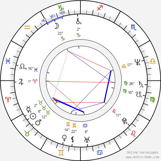 Sheng Chiang birth chart, biography, wikipedia 2024, 2025