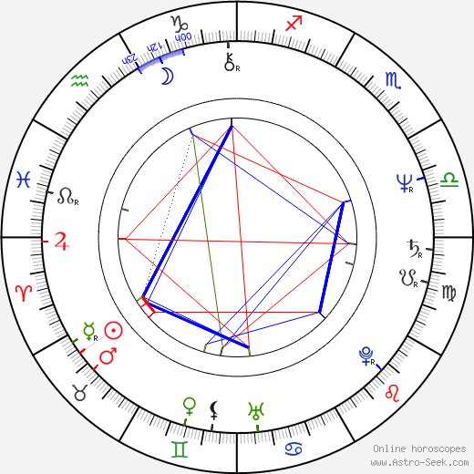 Sheng Chiang birth chart, Sheng Chiang astro natal horoscope, astrology