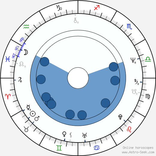 Stanislaw Kedzia wikipedia, biography, birth chart, instagram Stanislaw Kedzia wikipedia, horoscope, astrology, instagram