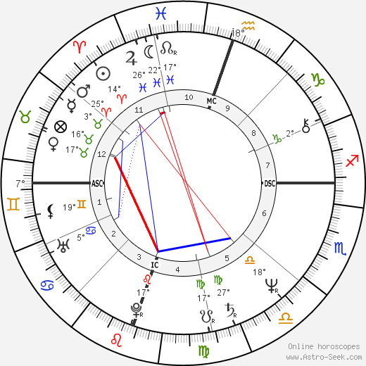 Steve Gatlin birth chart, biography, wikipedia 2024, 2025