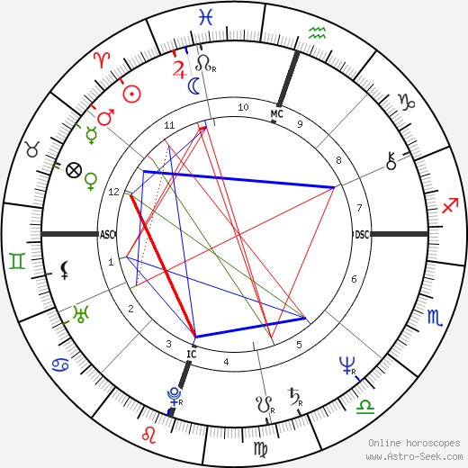 Steve Gatlin birth chart, Steve Gatlin astro natal horoscope, astrology