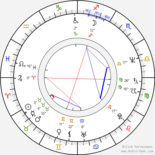 Steven Lisberger birth chart, biography, wikipedia 2024, 2025