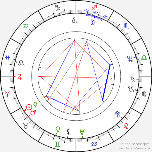 Steven Lisberger birth chart, Steven Lisberger astro natal horoscope, astrology