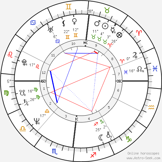 Sylvie Chermet-Carroy birth chart, biography, wikipedia 2023, 2024