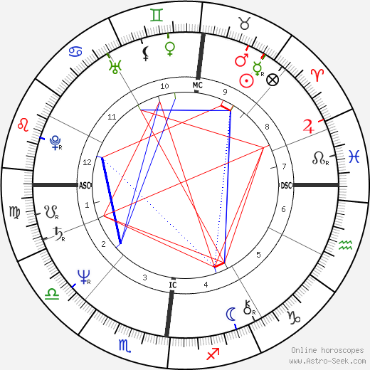 Sylvie Chermet-Carroy birth chart, Sylvie Chermet-Carroy astro natal horoscope, astrology