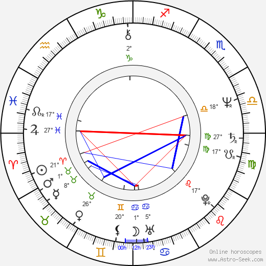 Tom Noonan birth chart, biography, wikipedia 2024, 2025