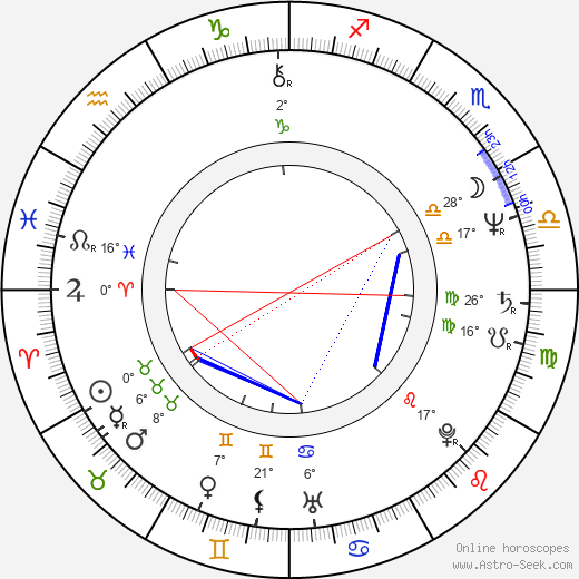 Tony Danza birth chart, biography, wikipedia 2024, 2025