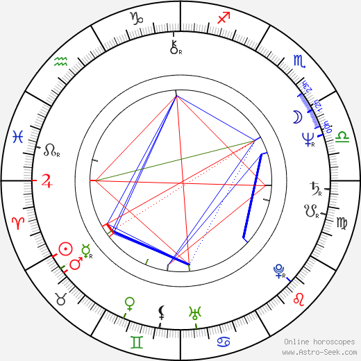 Tony Danza birth chart, Tony Danza astro natal horoscope, astrology