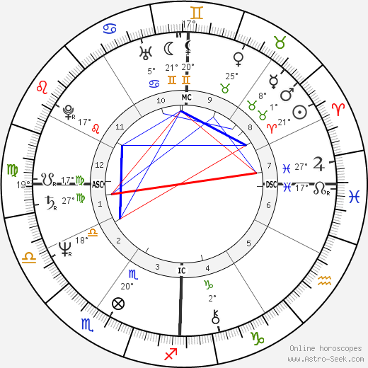 Tracy Gary birth chart, biography, wikipedia 2023, 2024