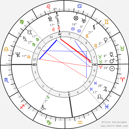 Trixie Schuba birth chart, biography, wikipedia 2024, 2025