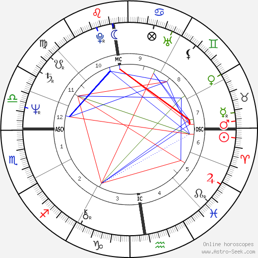 Trixie Schuba birth chart, Trixie Schuba astro natal horoscope, astrology