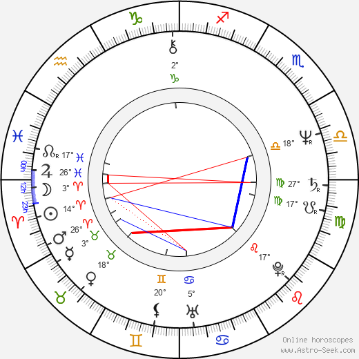 Ubolratana Rajakanya Sirivadhana Phannavadi birth chart, biography, wikipedia 2024, 2025