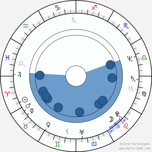 Walter F. Parkes wikipedia, horoscope, astrology, instagram