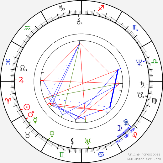 Walter F. Parkes birth chart, Walter F. Parkes astro natal horoscope, astrology