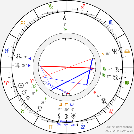 Werner Possardt birth chart, biography, wikipedia 2024, 2025