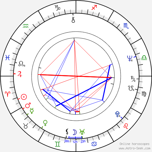 Werner Possardt birth chart, Werner Possardt astro natal horoscope, astrology