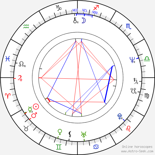 Zdenek Merta birth chart, Zdenek Merta astro natal horoscope, astrology