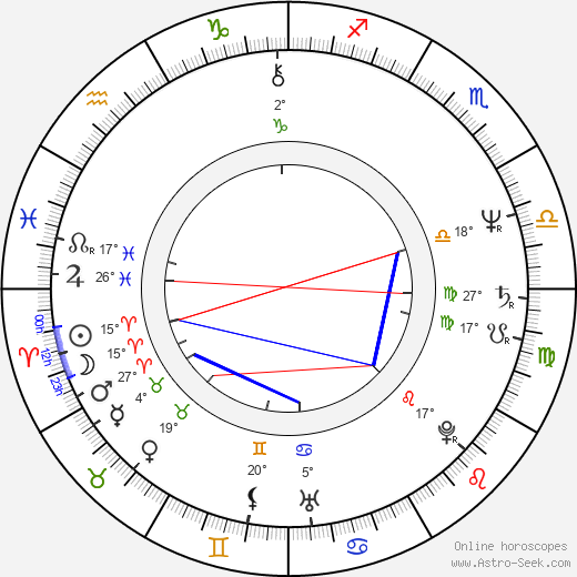 Zuzana Francková birth chart, biography, wikipedia 2024, 2025