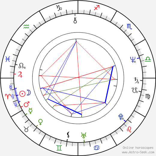 Zuzana Francková birth chart, Zuzana Francková astro natal horoscope, astrology