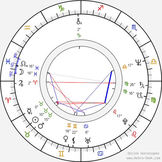 Adam Rezek birth chart, biography, wikipedia 2023, 2024