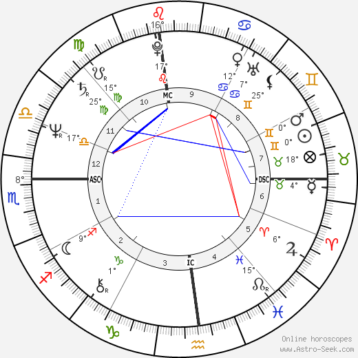 Al Franken birth chart, biography, wikipedia 2024, 2025