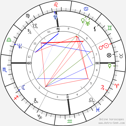 Al Franken birth chart, Al Franken astro natal horoscope, astrology