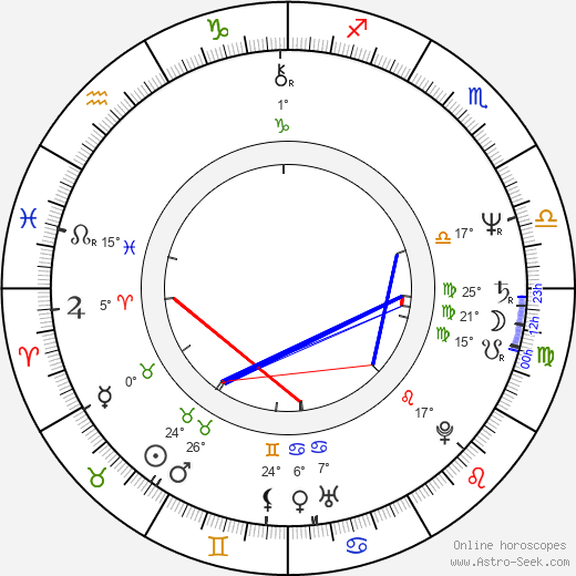 Alberto Camerini birth chart, biography, wikipedia 2023, 2024