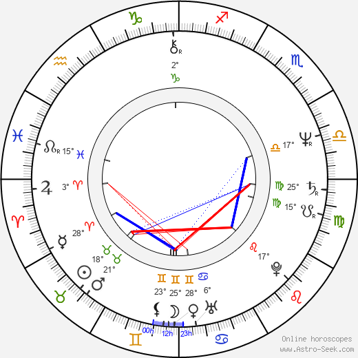 Alley Mills birth chart, biography, wikipedia 2024, 2025