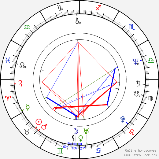 Alley Mills birth chart, Alley Mills astro natal horoscope, astrology