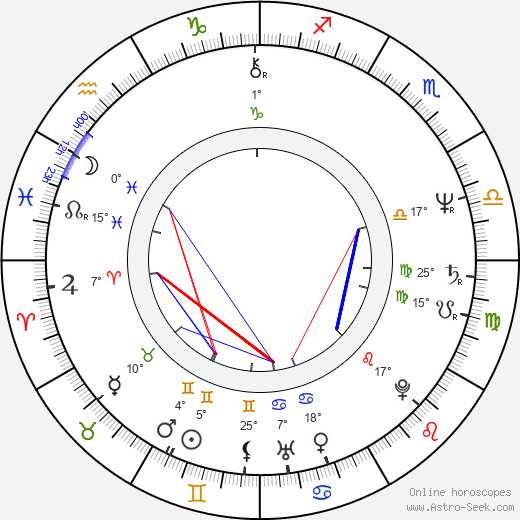 Ana Belén birth chart, biography, wikipedia 2024, 2025