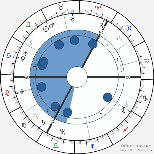 Anatoly Karpov wikipedia, horoscope, astrology, instagram