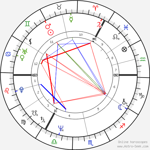 Anatoly Karpov birth chart, Anatoly Karpov astro natal horoscope, astrology