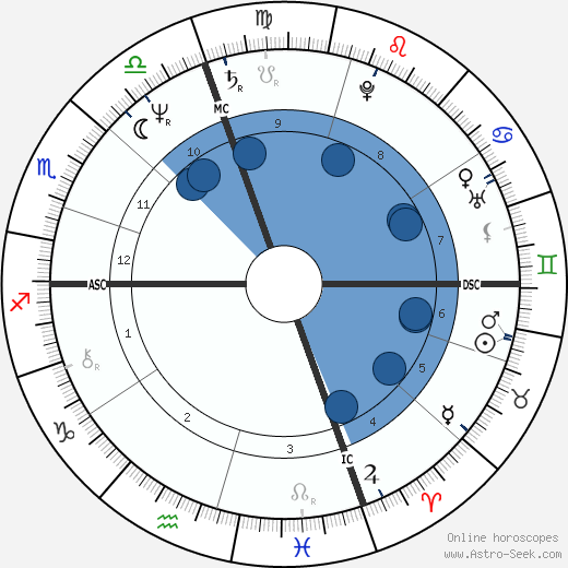 Antonello Cuzzaniti wikipedia, horoscope, astrology, instagram