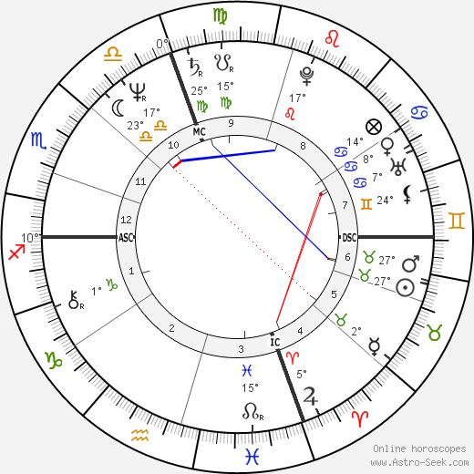 Antonello Cuzzaniti birth chart, biography, wikipedia 2023, 2024