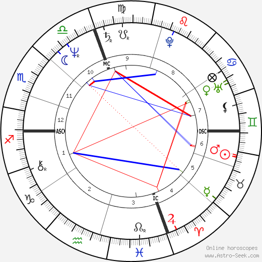 Antonello Cuzzaniti birth chart, Antonello Cuzzaniti astro natal horoscope, astrology