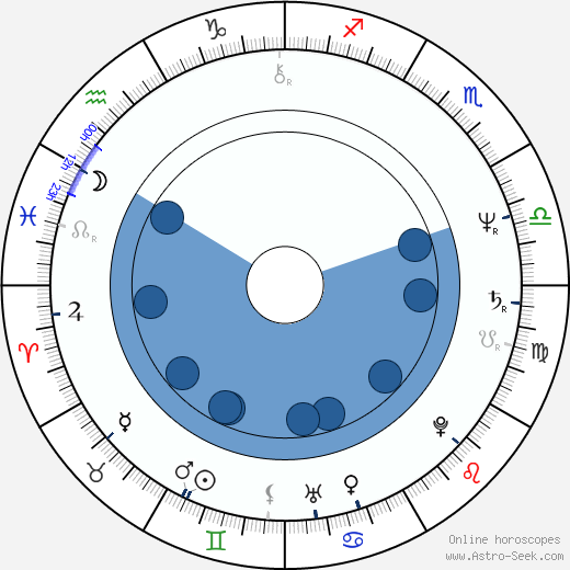 Antonia Bird Oroscopo, astrologia, Segno, zodiac, Data di nascita, instagram