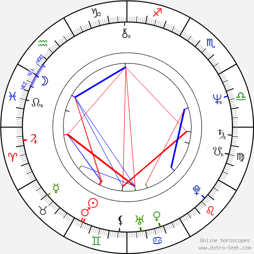 Antonia Bird birth chart, Antonia Bird astro natal horoscope, astrology