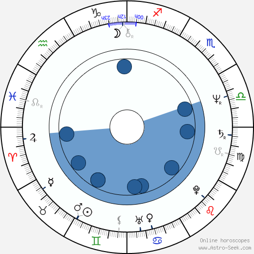 Antonis Samaras wikipedia, horoscope, astrology, instagram