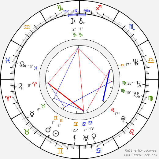 Antonis Samaras birth chart, biography, wikipedia 2024, 2025