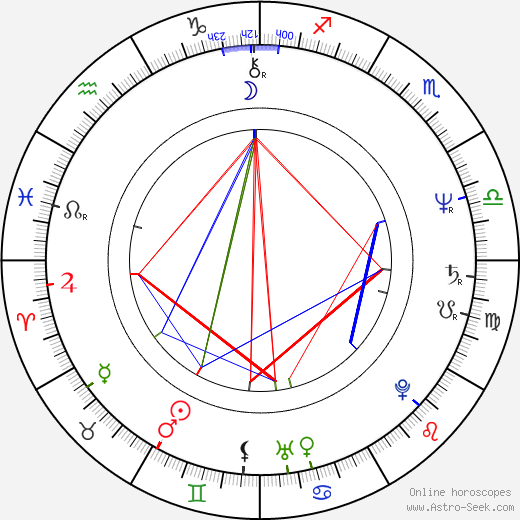Antonis Samaras birth chart, Antonis Samaras astro natal horoscope, astrology