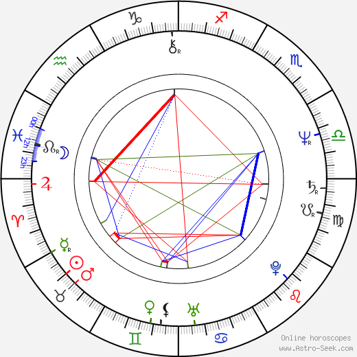 Antony Worrall Thompson birth chart, Antony Worrall Thompson astro natal horoscope, astrology