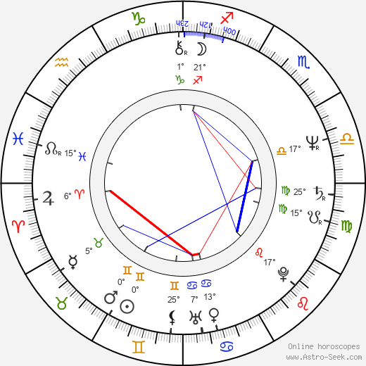 Beau Kayser birth chart, biography, wikipedia 2023, 2024